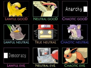 Esse é o tipo de opnião majoritária sobre o jogo, transformado em matriz de alinhamentos de RPG