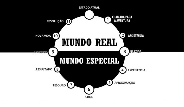 ciclo-do-herói-1024x594