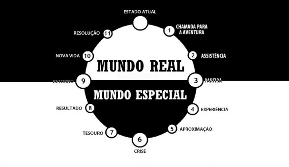 ciclo-do-herói-1024x594