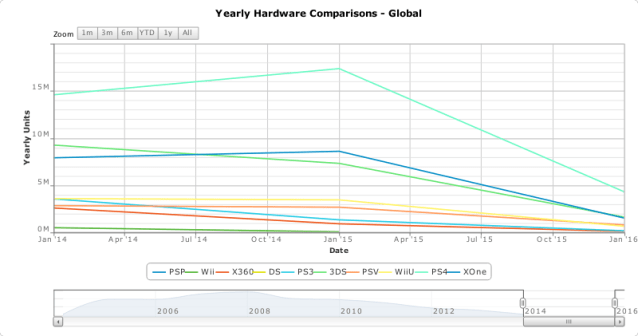 PS4vsXboxOnevsWiiU - 2