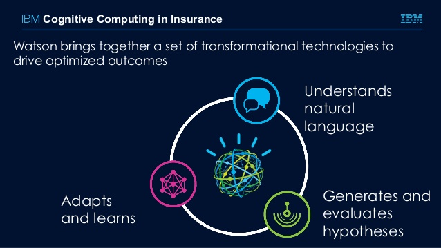 cognitive-computing-in-insurance-going-beyond-predictive-analytics-12-638