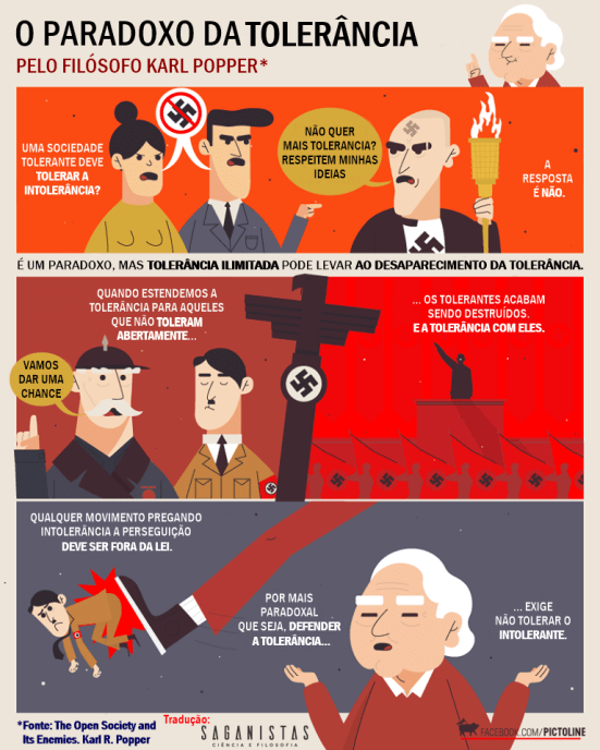 popper racismo tolerância